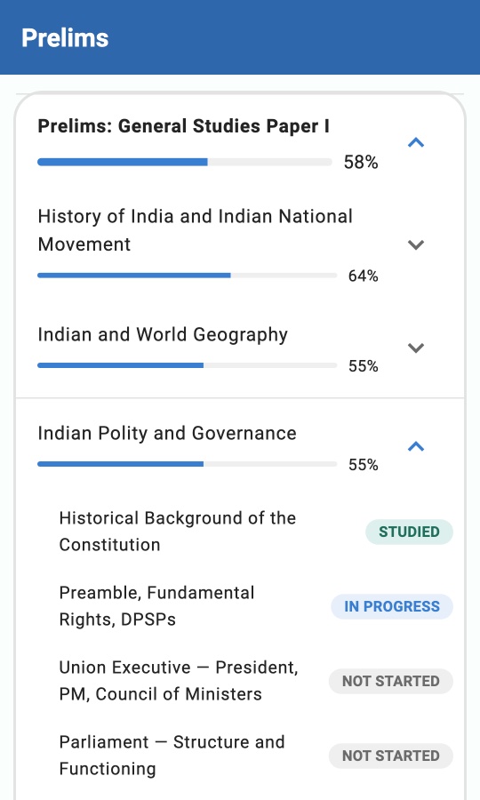 The Prelims GS syllabus in Mented, with progress for each topic and subtopic